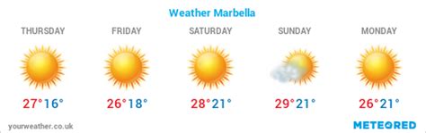 marbella weather forecast 21 days.